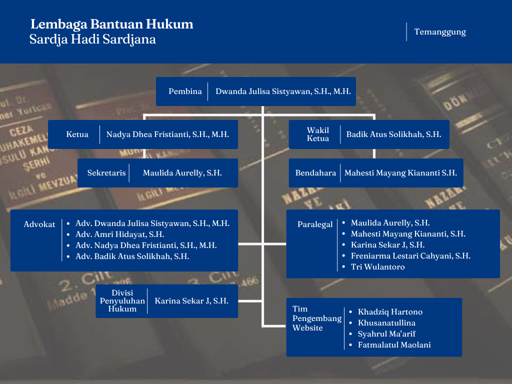 struktur organisasi LBH